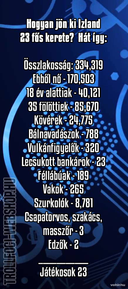 Forrás: Facebook - Trollfoci