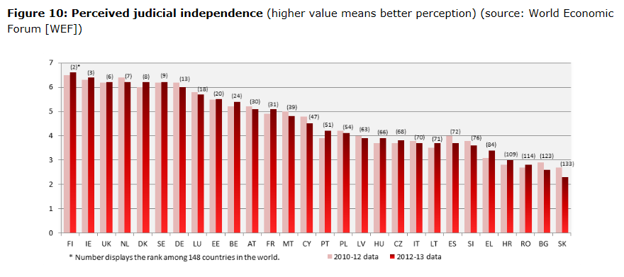 Ezt a grafikont az Európai Parlament tette közzé Twitteren