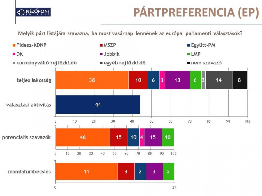 forrás: Nézőpont Intézet