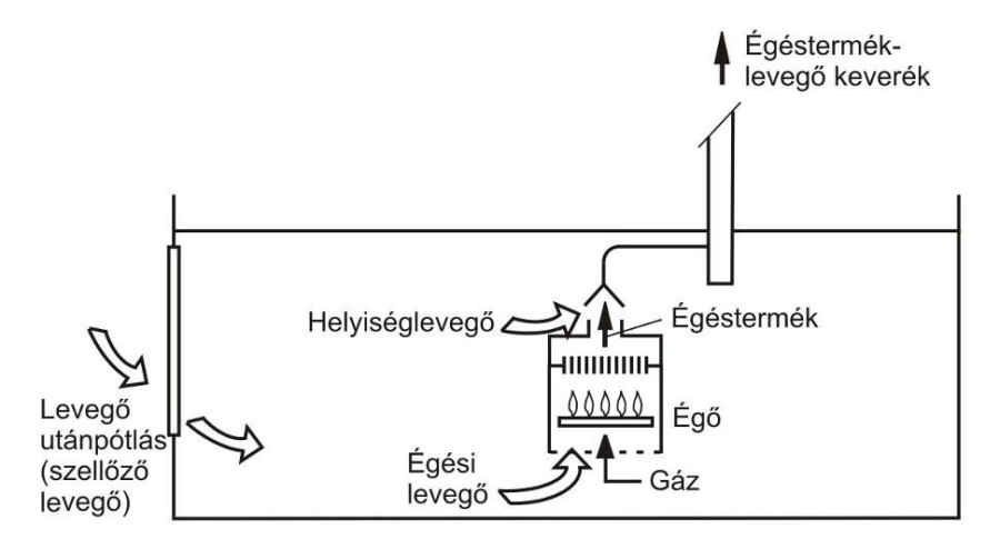 Kép forrása: kemenyjobbitok.hu