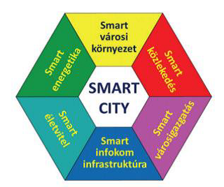 Smart City lényegét jelképező prizma