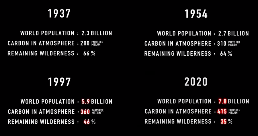 A Föld lakosságának, légkör szén-dioxid-tartalmának és a vadon arányának változása Attenborough eddigi élete alatt.