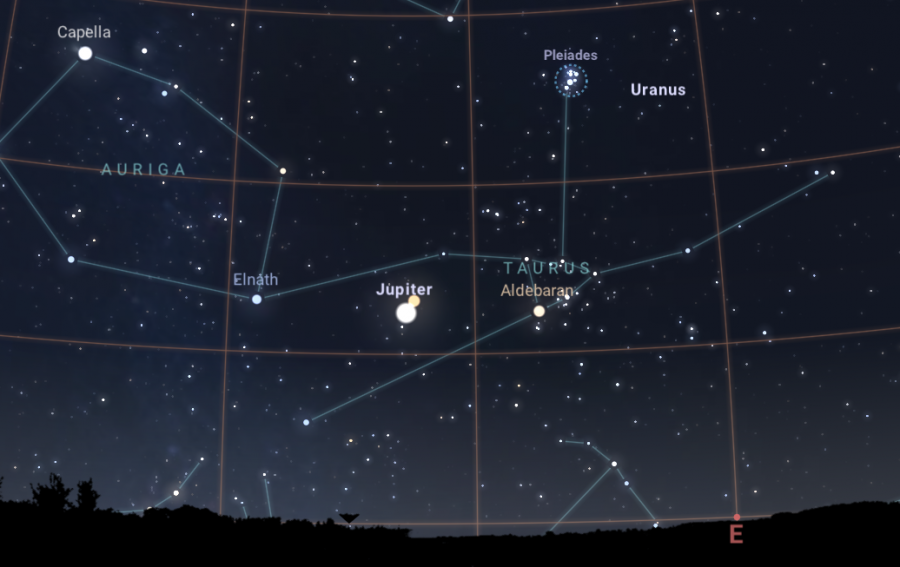 A keleti égbolt augusztus 13-án, hajnali kettőkor: Jupiter-Mars együttállás, Aldebaran, Fiastyúk (Forrás: Stellarium)