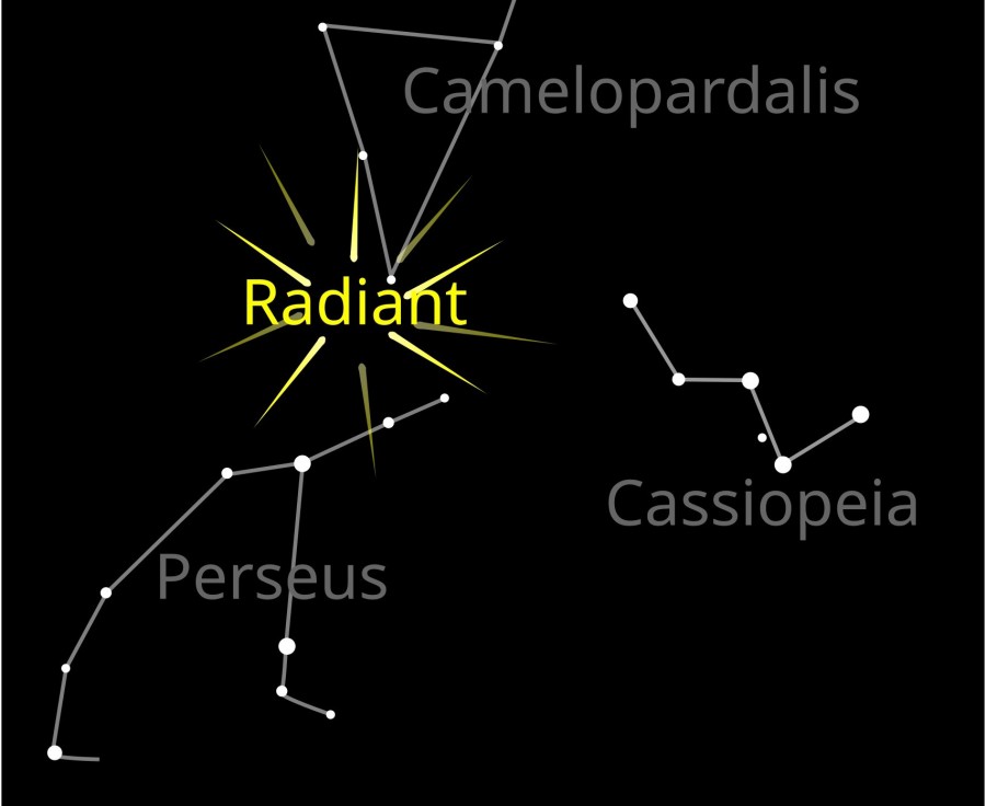 A meteorzápor látszólagos kiindulópontja, radiánsa (Forrás: Sanu N / Wikipedia)