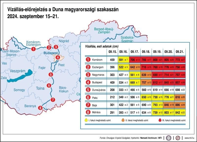 Infografika: MTI