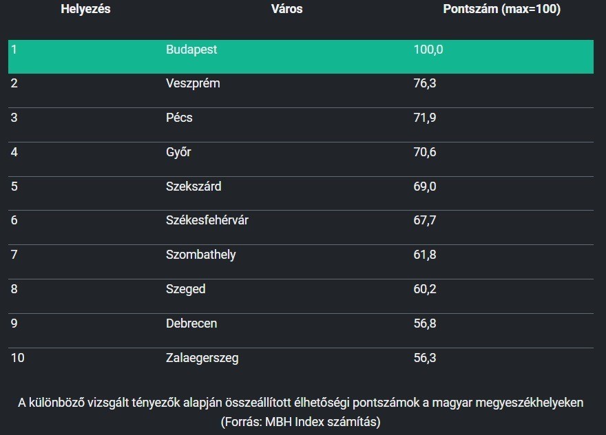 Forrás: portfolio.hu