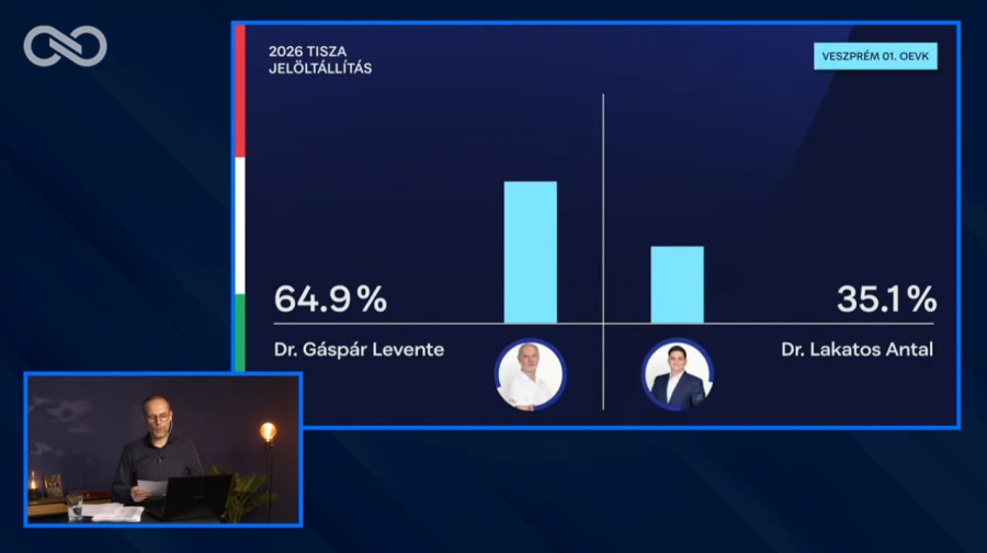 Részlet a Tisza párt Youtube-on közvetített előválasztási műsorából