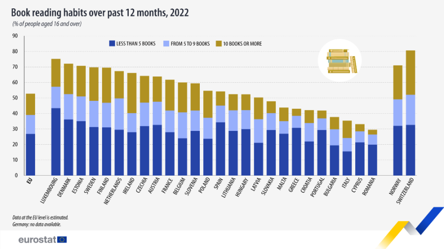 Forrás: Eurostat